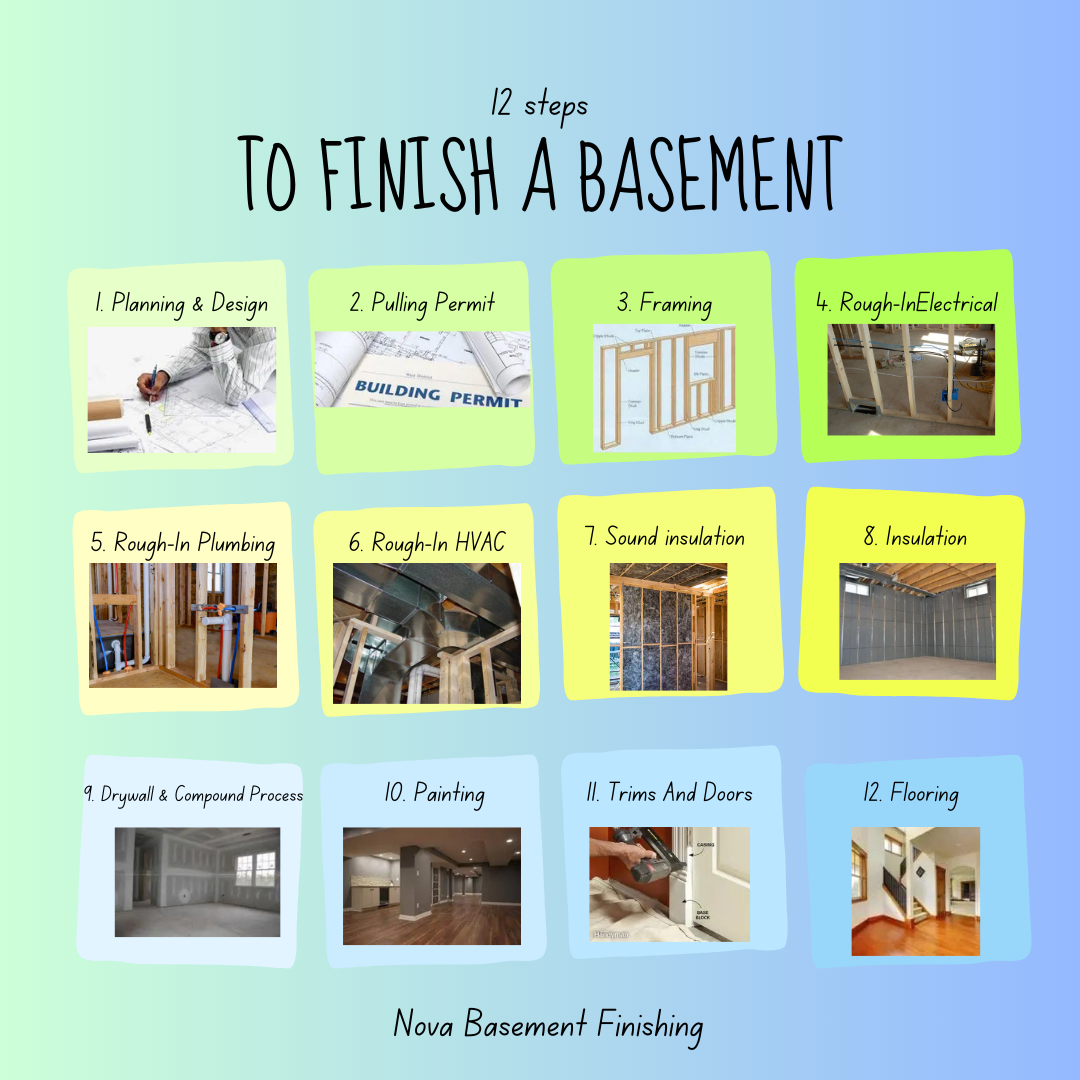 12 steps to remodeling basement - finish unfinished basement